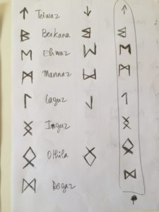 Les symboles du jeu de runes